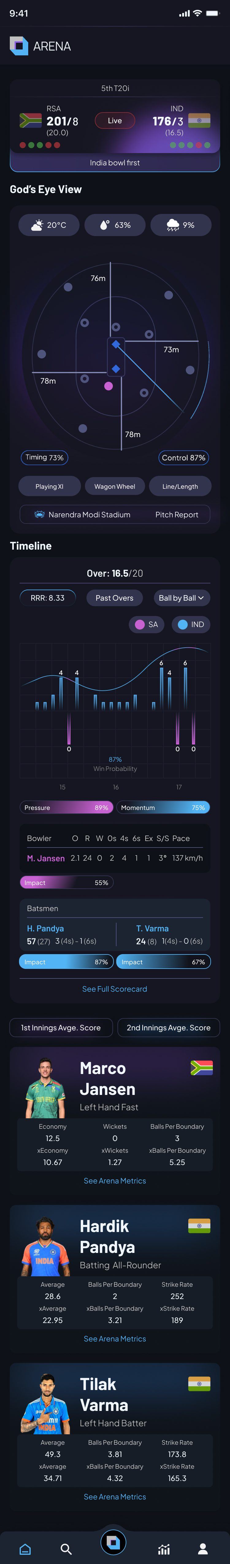 Arena home screen: live score India vs South Africa, God's Eye View field, timeline with win probability, pressure and momentum, bowler and batsmen impact, and player cards with Arena Metrics