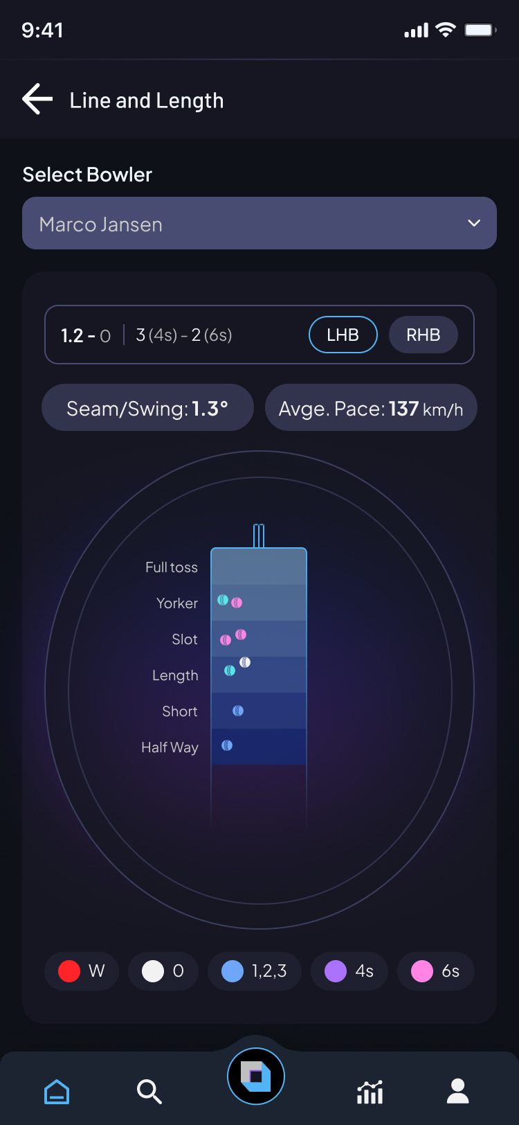 Arena Line and length screen
