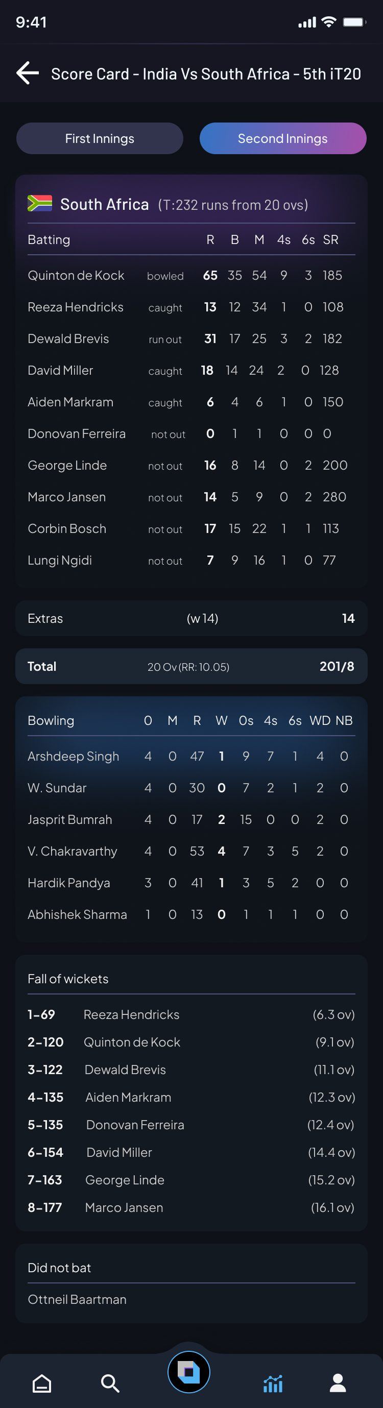 Arena Scorecard screen