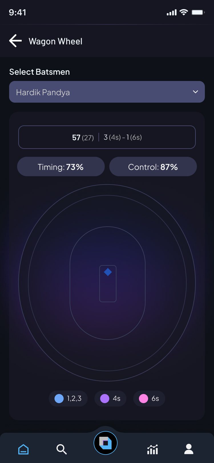 Arena Wagon wheel screen