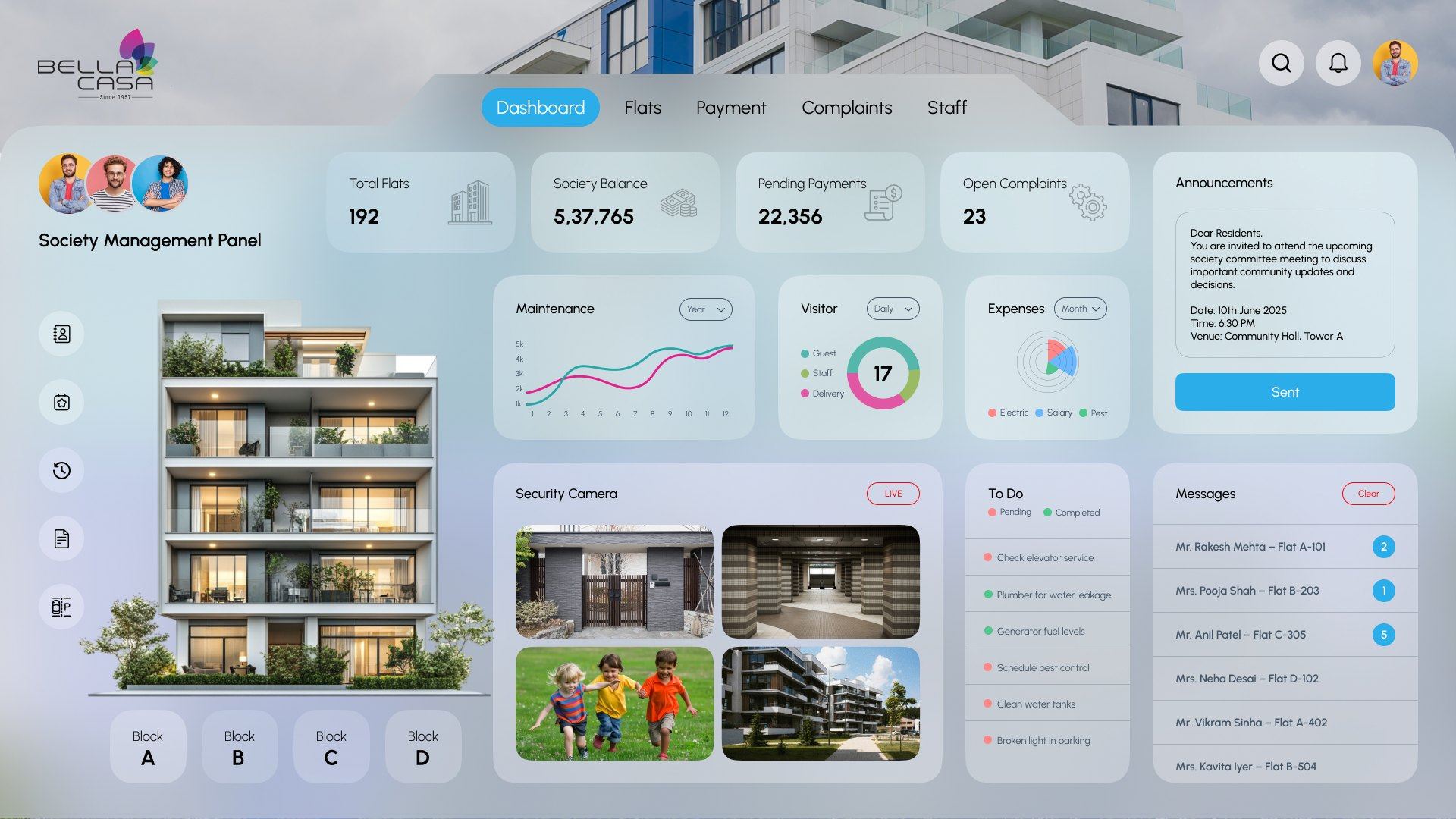 Bella Casa society management dashboard with KPI cards, maintenance, visitor and expense charts, security cameras, to-do list and resident messages