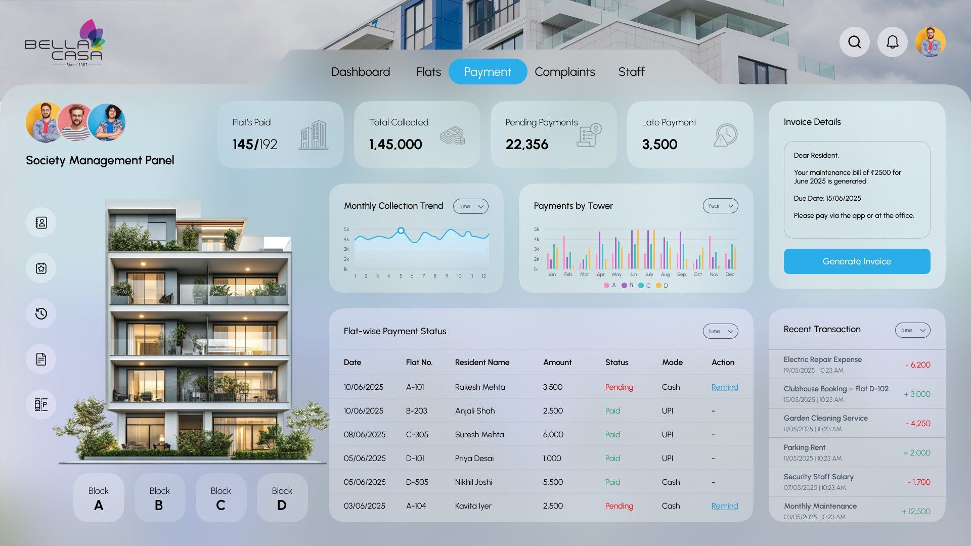 Bella Casa payment monitoring screen: flats paid 145 of 192, total collected, pending and late payments, monthly collection trend, payments by tower, flat-wise payment status table with Remind actions, invoice details and recent transactions