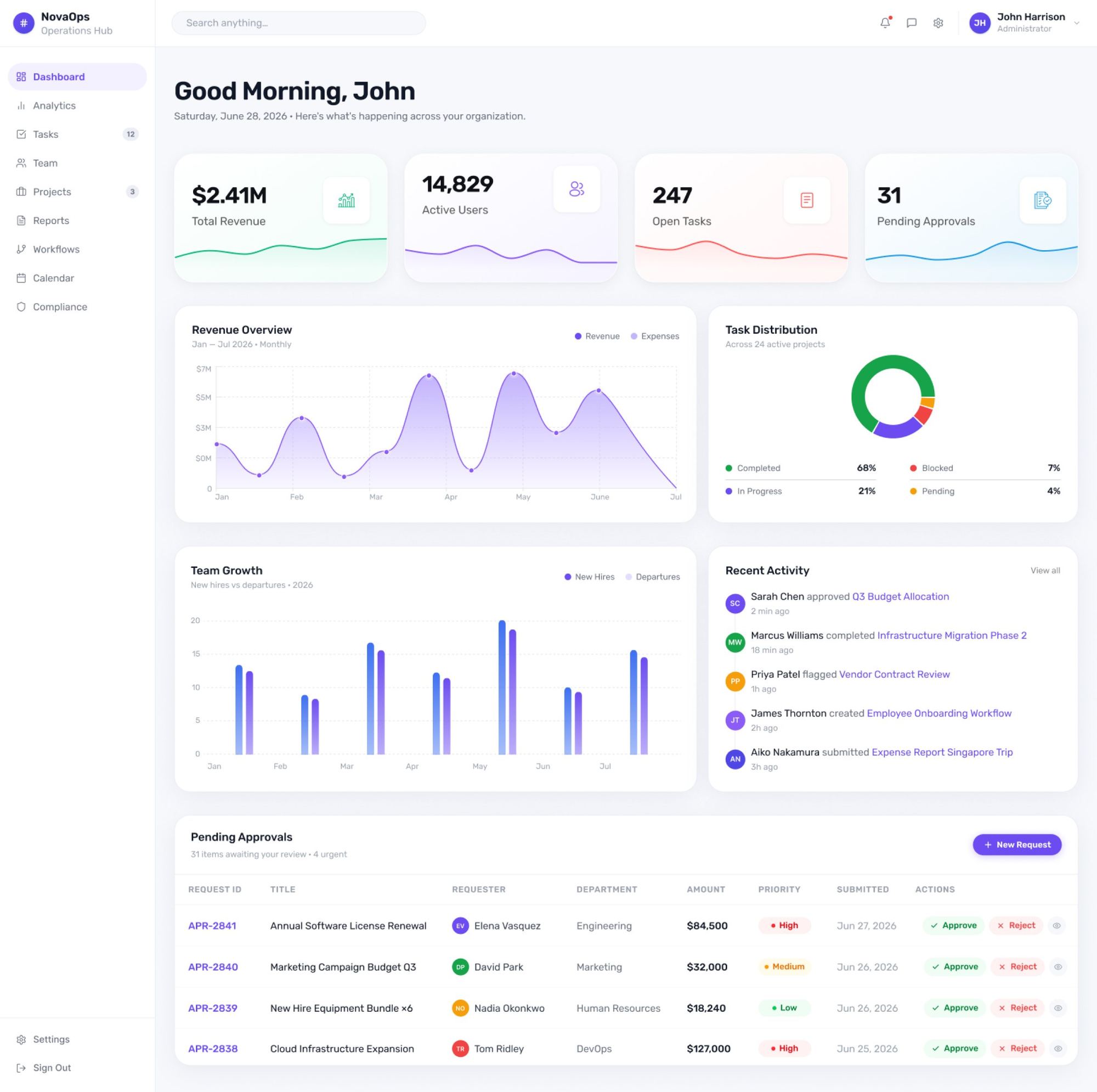 NovaOps high-fidelity dashboard
