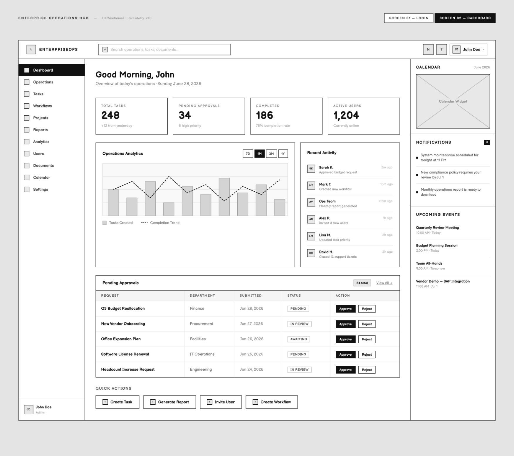 NovaOps low-fidelity dashboard wireframe