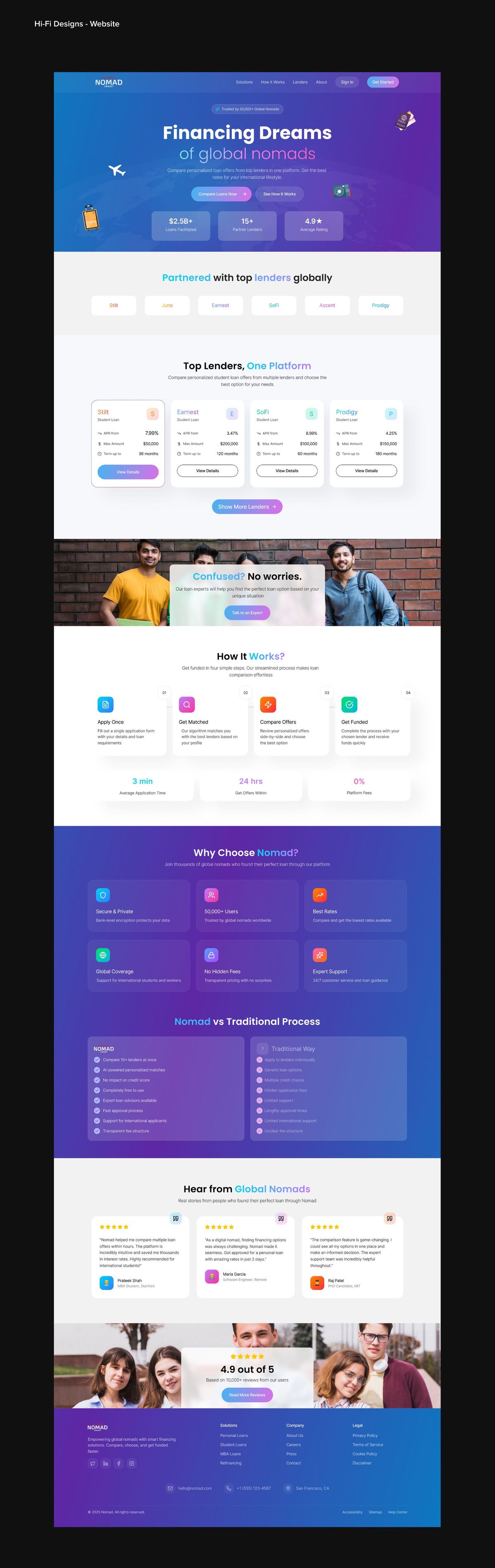 Nomad Credit hi-fi website: hero, partner lenders, loan cards, how it works, Nomad vs traditional, testimonials and footer