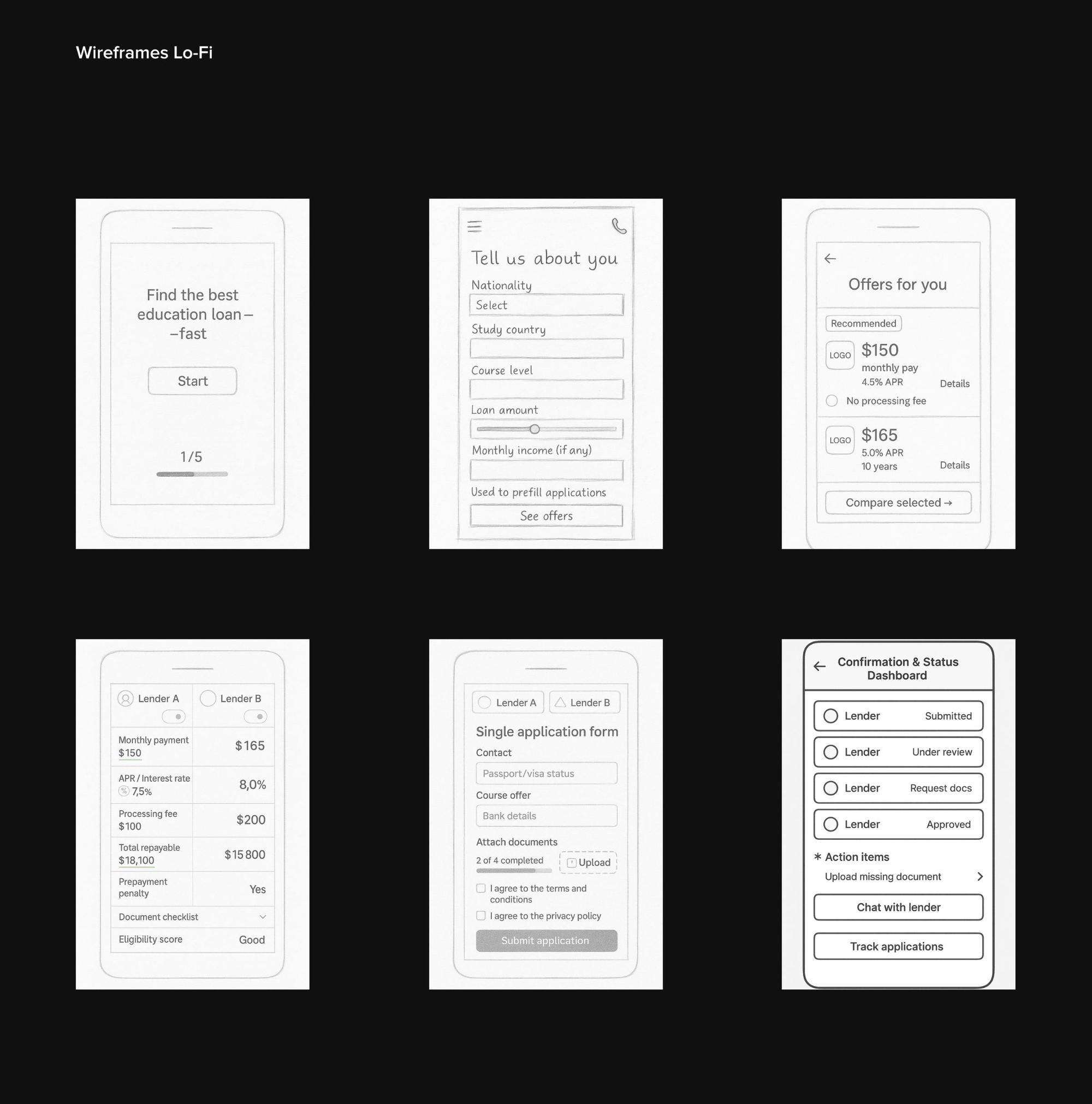 Nomad Credit lo-fi wireframes for the mobile application flow