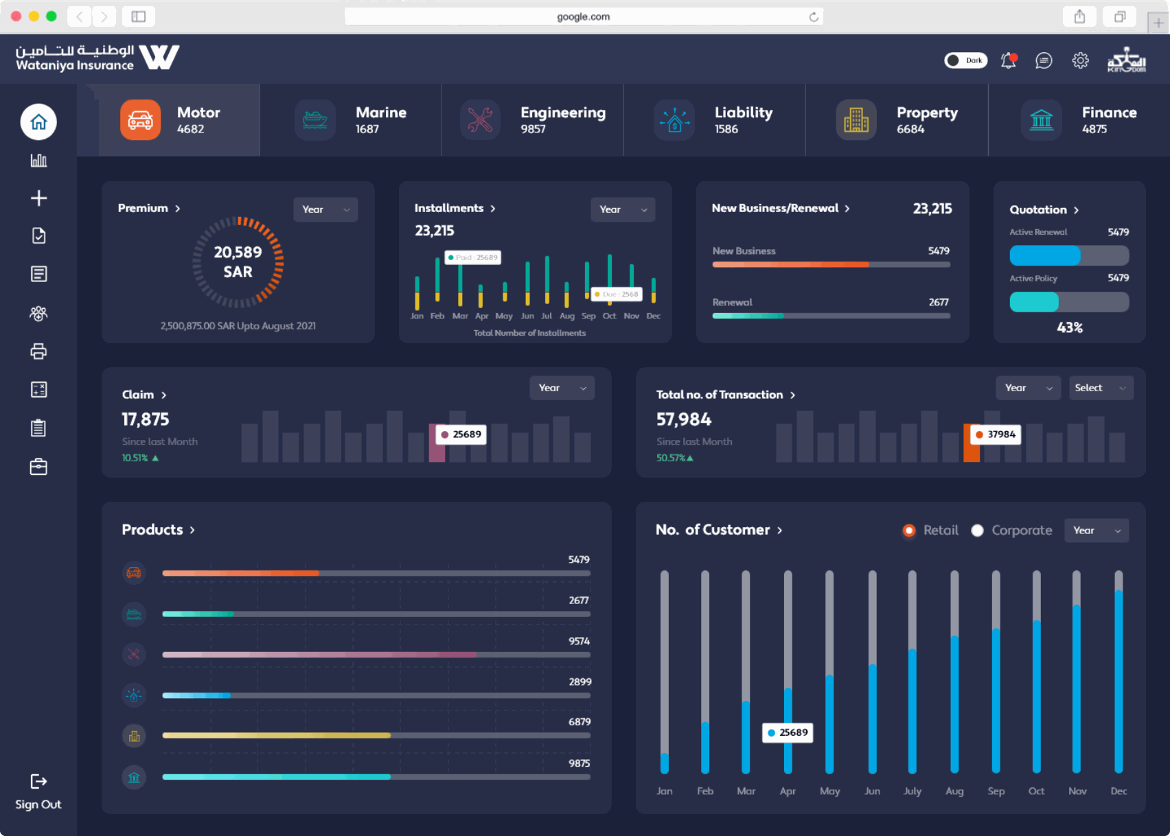 Wataniya Insurance dashboard: motor, marine, engineering, liability, property and finance lines with premium, installments, claims, transactions, products and customer charts