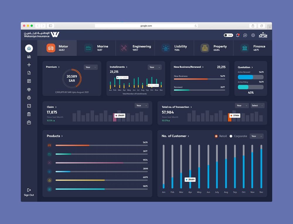 Wataniya Insurance dashboard